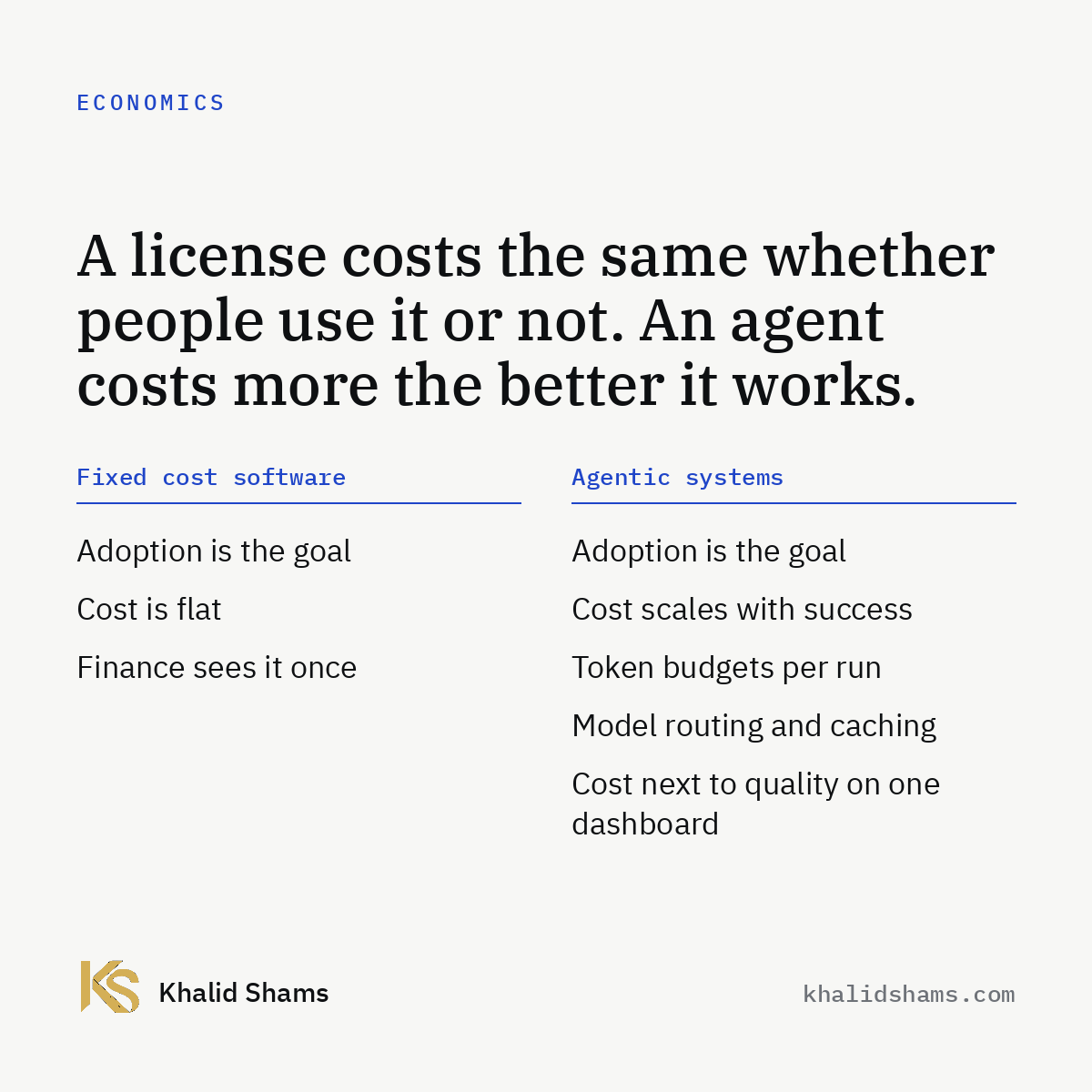 Cost per run is an architecture decision